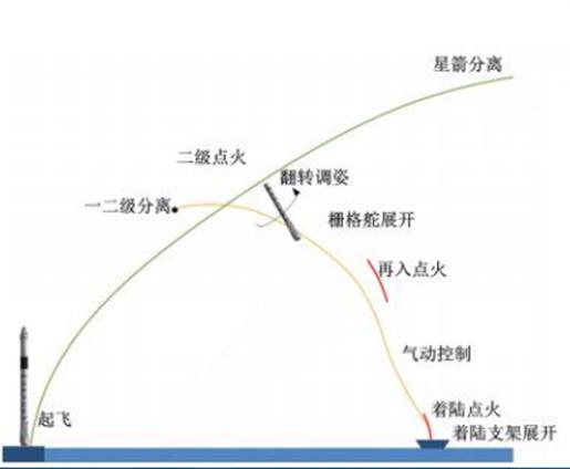 9、獵鷹9號一級回收飛行剖面圖_副本.png